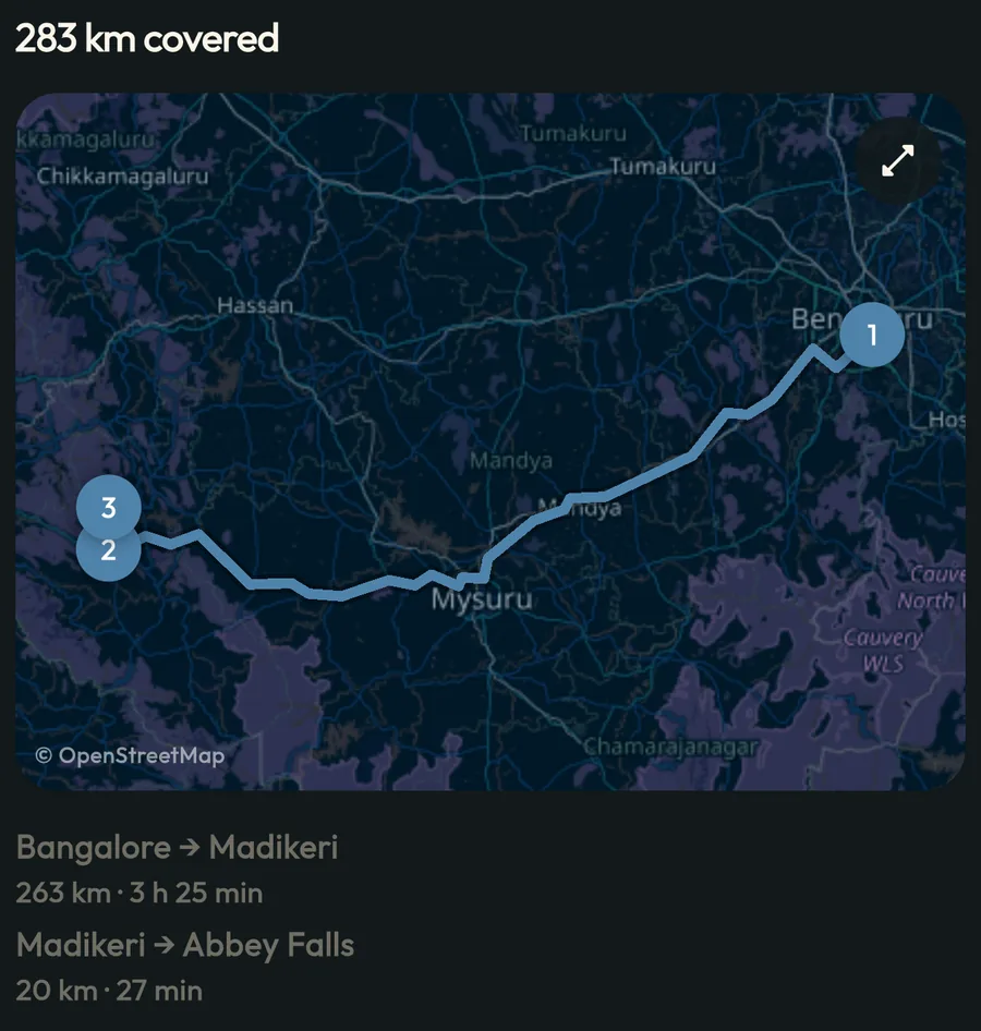A day's route on a map: 283 km covered from Bangalore to Madikeri and on to Abbey Falls, with distance and drive time per stretch