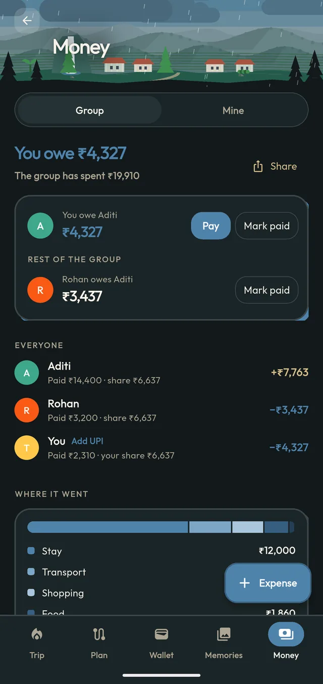 The Money tab: you owe ₹4,327, a Pay button that opens UPI, and each person's paid, share and balance